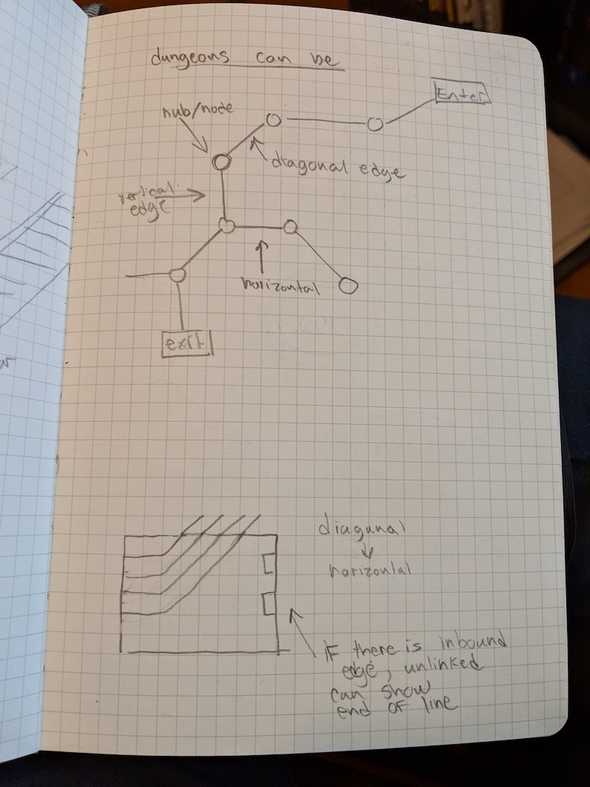 sketchbook 3 map organization